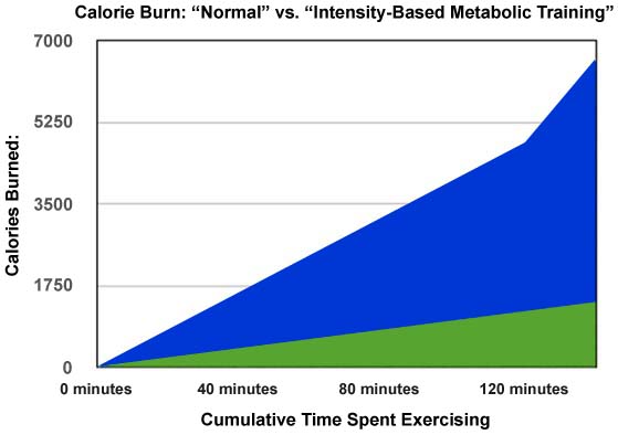 Calorie Chart